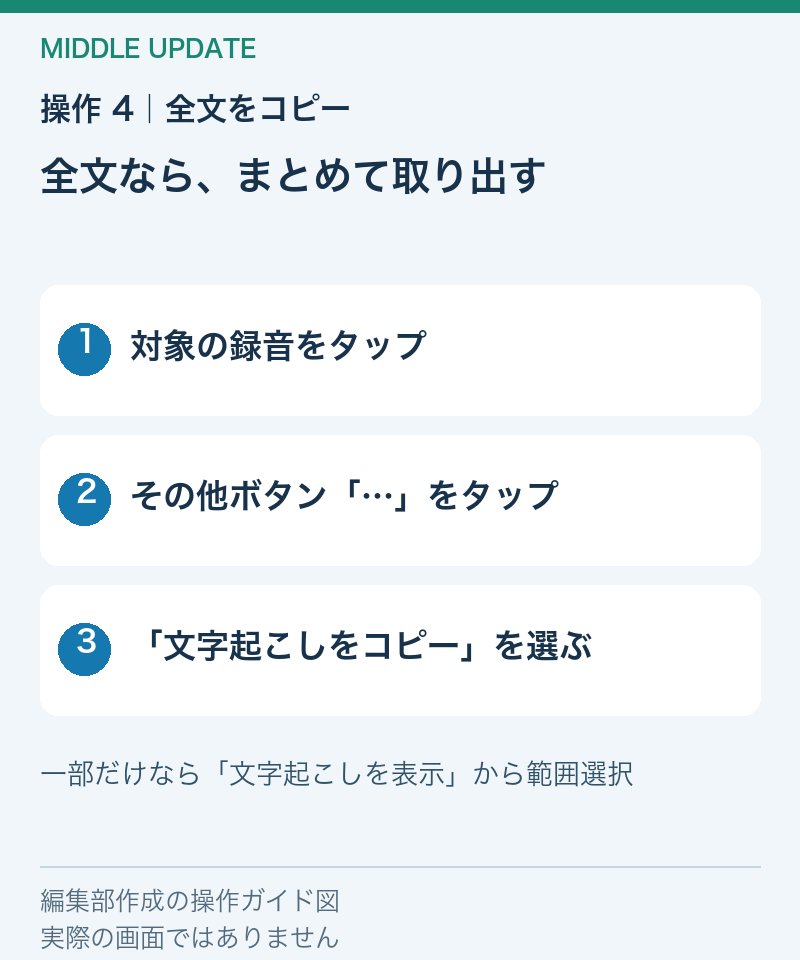録音のその他メニューから文字起こし全文をコピーする操作ガイド
