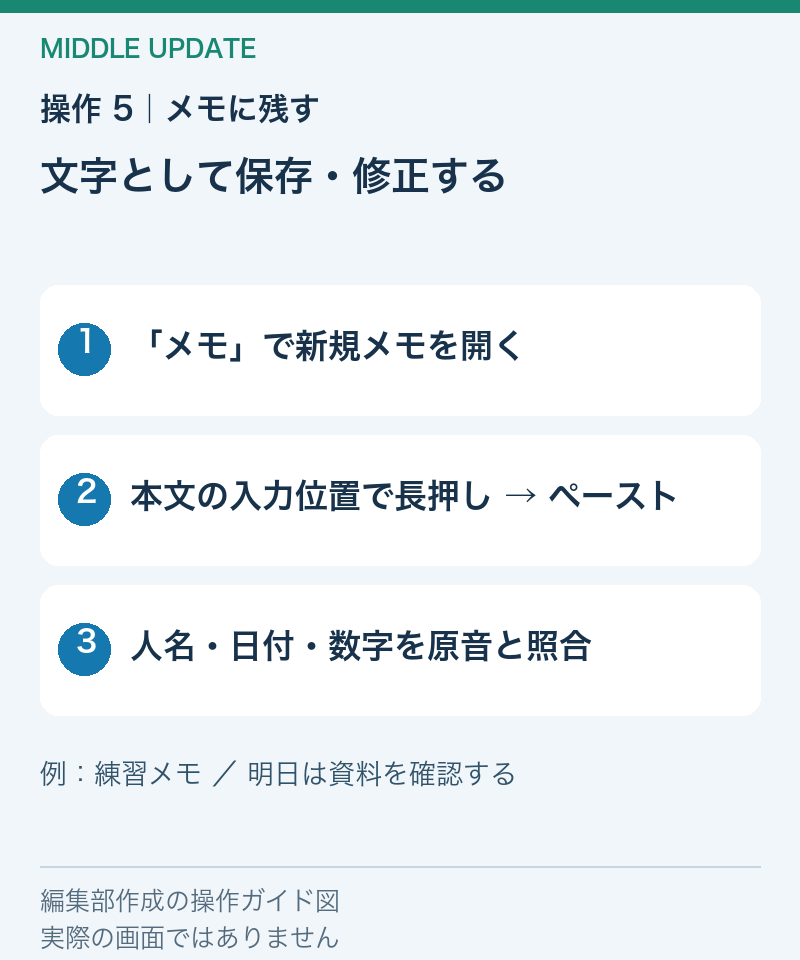メモに文字をペーストして原音と照合する操作ガイド